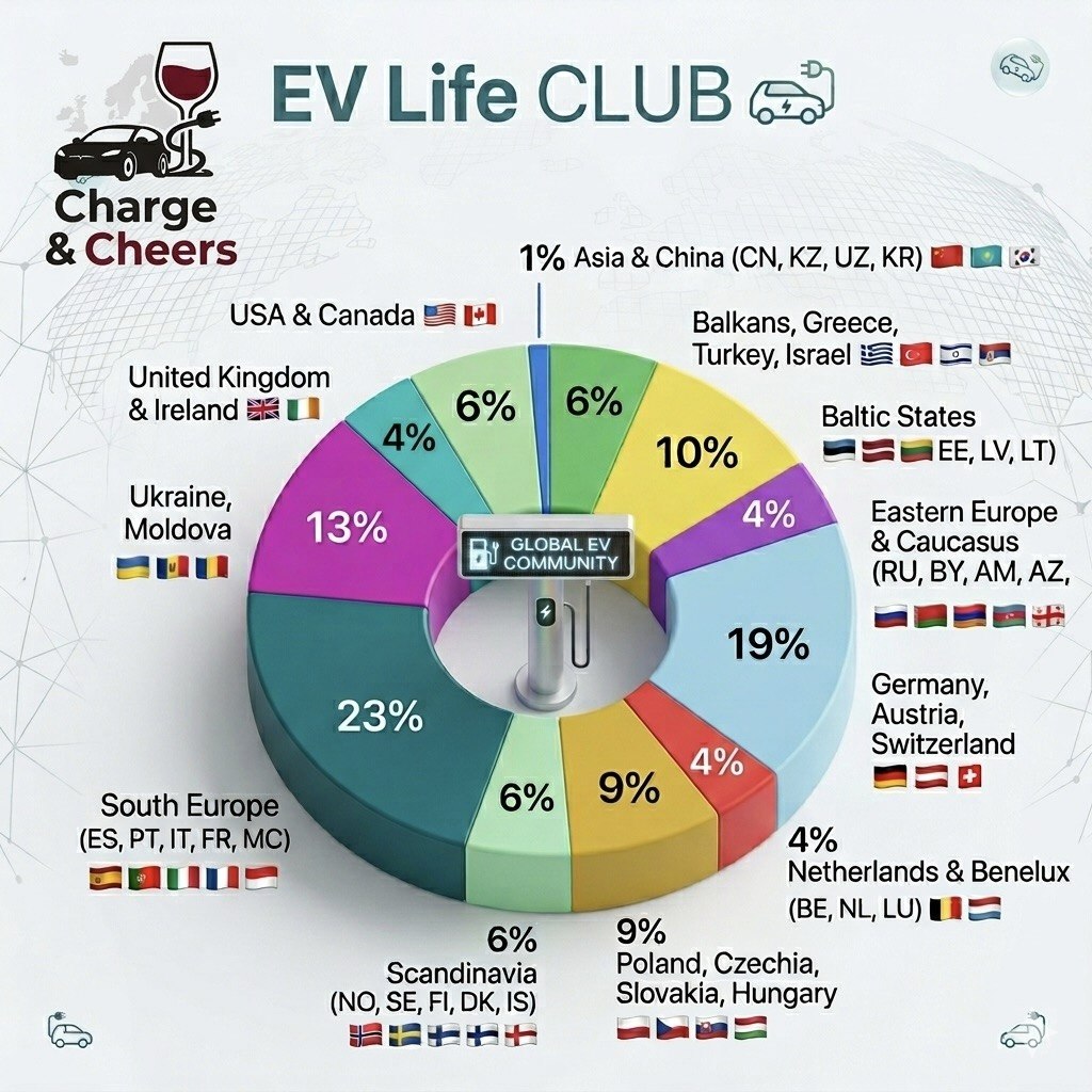 Global EV community by region